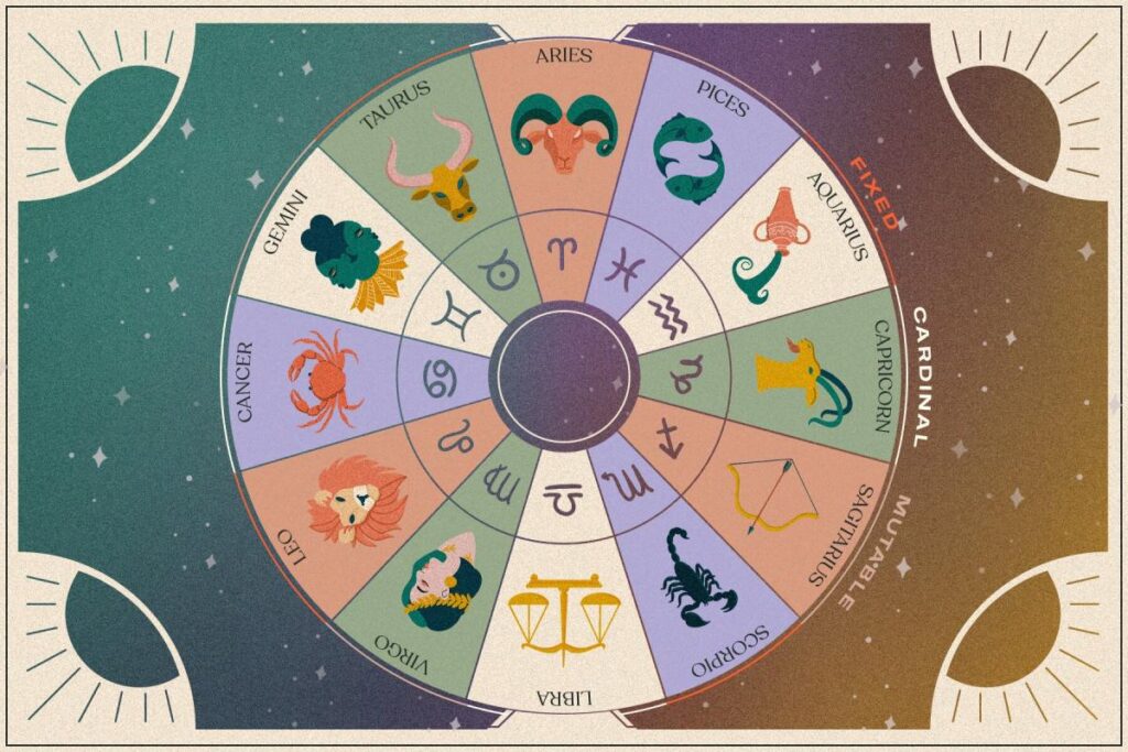 Ilustração da roda zodiacal destacando o ponto do ascendente no mapa astral