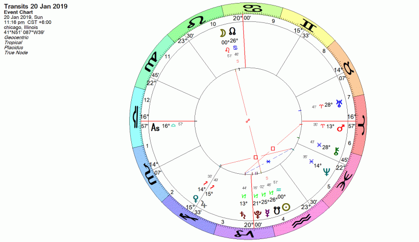 Mapa astrológico com destaque para a Lua, simbolizando padrões emocionais e o mundo interior
