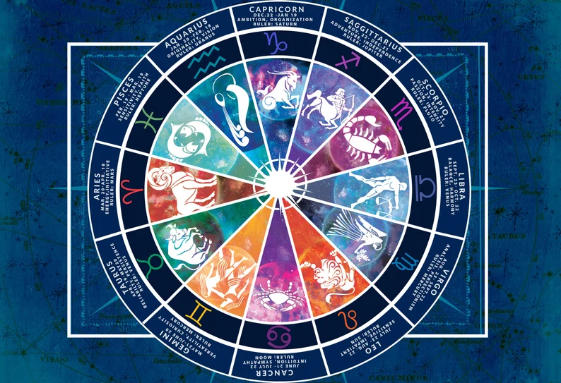 Mandala espiritual unindo chakras e signos do zodíaco, simbolizando a integração entre corpo e astrologia.