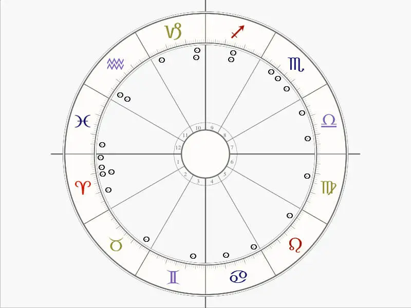 Ilustração mostrando para que serve o mapa lunar com foco na posição da Lua no mapa astral pessoal